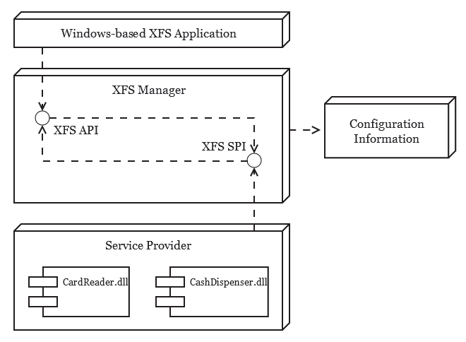 Suite per collegamento in rete locale Wi-Fi image